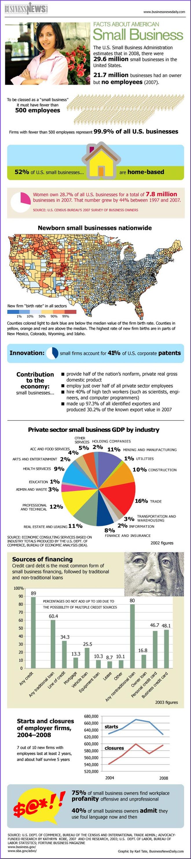 Infographic: U.S. Small Business Facts
