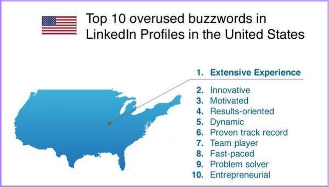 Job Seekers' Most Overused Buzzwords Revealed