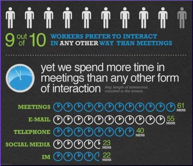 Making Meetings Better: How to Improve the Bane of Workers' Existence