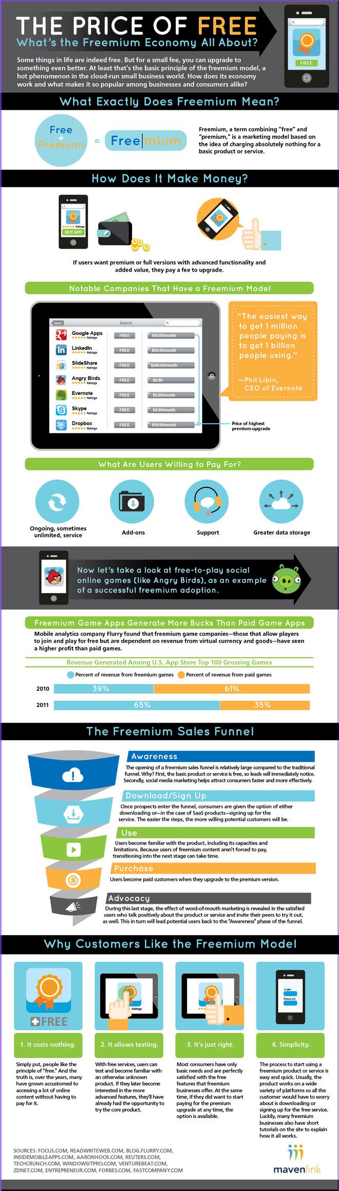 Charging Nothing Pays Off With Freemiums 