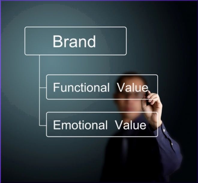 What Brings Real Value to Brands?