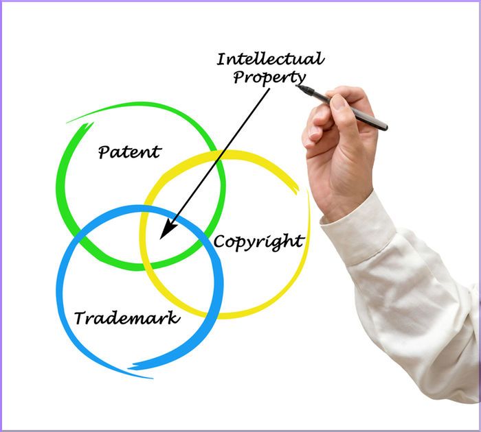 What is Intellectual Property?