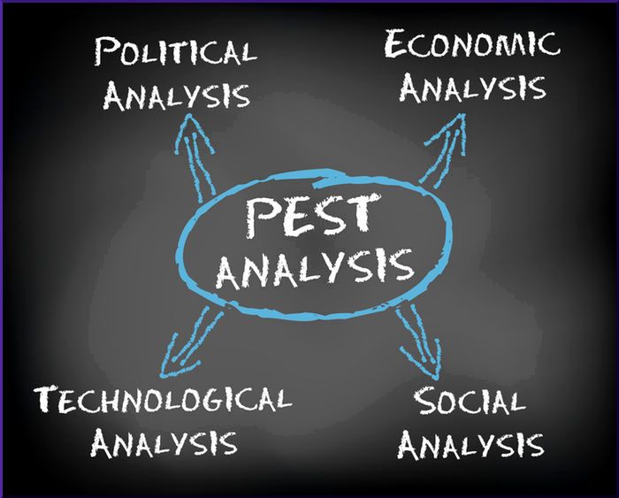 PEST Analysis: Definition, Examples & Templates