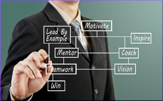4 Tips For Teaching Leadership Skills