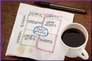 6 SWOT Analysis Tools for Small Businesses