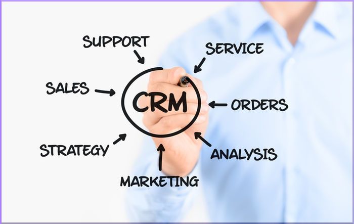 Choosing a CRM Software: 2015 Buyer's Guide